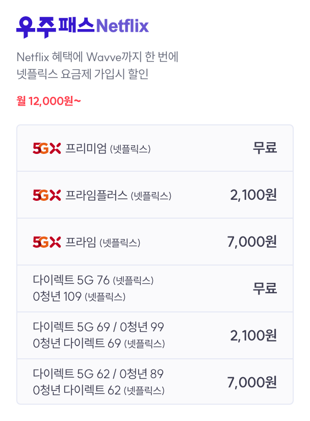 상품명 - 우주패스 Netflix  Netflix 혜택에 Wavve까지 한 번에 넷플릭스 요금제 가입시 할인 월 12,000원 부터. 5GX 프리미엄(넷플릭스, 무료), 5GX 프라임플러스 (넷플릭스, 2,100원), 5GX 프라임 (넷플릭스, 7,000원), 다이렉트 76 / 0청년 109(넷플릭스, 무료), 다이렉트 5G 69 / 0청년 99 / 0청년 다이렉트 69 (넷플릭스, 2,100원), 다이렉트 5G 62 / 0청년 89 / 0청년 다이렉트 62 (넷플릭스, 7,000원)